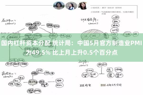 国内杠杆资本分配 统计局：中国5月官方制造业PMI为49.5% 比上月上升0.5个百分点